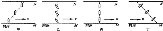 小明同学遥控小船做过河实验,并绘制了四幅小船过河的航线图.图中实线为河岸,河水的流动速度不变,方向如图水平向右,虚线为小船从河岸M驶向对岸N的实际航线,小船相对