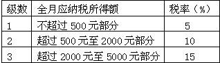 据新华社电 自今年7月份以来,CPI涨幅连续五个月创新高。值得关注的是,和居民生活息息相关的食品价格的同比上涨更是高达10.1%。面对如此通胀压力, 据新华社电 自今年7月份以来,CPI涨幅连续五个月创新高。值得关注的是,和居民生活息息相关的食品价格的同比上涨更是高达10.1%。面对如此通胀压力,