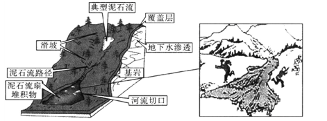 材料一:2010年8月8日凌晨,甘肃省甘南州舟曲县发生强降雨引发泥石流灾害。滑坡泥石流堵塞嘉陵江上游支流白龙江 材料一:2010年8月8日凌晨,甘肃省甘南州舟曲县发生强降雨引发泥石流灾害。滑坡泥石流堵塞嘉陵江上游支流白龙江