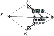 歼-15在航空母舰上降落滑行的距离必须很短,所以它不像一般的机动车通过制动后停下,而是通过利用其尾钩勾住航母甲板上的拦阻索而迅速停止.拦阻索是具有极好弹性的拉索
