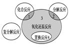 氧化还原反应与四种基本反应类型的关系如下图所示,则下列化学反应属于区域3的是A.4Fe(OH)2+O2+2H2O=4Fe(OH)3B.2KMnO4K2MnO4+ 氧化还原反应与四种基本反应类型的关系如下图所示,则下列化学反应属于区域3的是A.4Fe(OH)2+O2+2H2O=4Fe(OH)3B.2KMnO4K2MnO4+