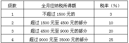 以下是个人所得税税率表按照2011年9月1号实施的个人所得税征收标准,北京市某白领的月薪12600 以下是个人所得税税率表按照2011年9月1号实施的个人所得税征收标准,北京市某白领的月薪12600