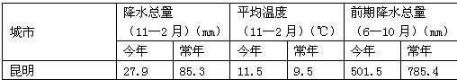 中国是世界上自然灾害最严重的少数几个国家之一。中国自然灾害种类多、发生频率高、造成的灾情严重。材料干旱灾害是中国主要的气象灾害之一。下图 中国是世界上自然灾害最严重的少数几个国家之一。中国自然灾害种类多、发生频率高、造成的灾情严重。材料干旱灾害是中国主要的气象灾害之一。下图