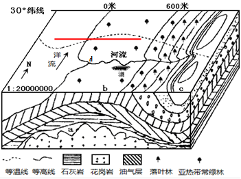 读图和材料,回答下列问题。材料一:奥卡万戈三角洲,亦称“奥卡万戈沼泽”,是世界上最大的内陆三角洲,由奥卡万戈河注入卡拉哈里沙漠而形成 读图和材料,回答下列问题。材料一:奥卡万戈三角洲,亦称“奥卡万戈沼泽”,是世界上最大的内陆三角洲,由奥卡万戈河注入卡拉哈里沙漠而形成
