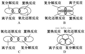 离子反应、复分解反应、置换反应和氧化还原反应之间可用集合关系表示,正确的是 离子反应、复分解反应、置换反应和氧化还原反应之间可用集合关系表示,正确的是