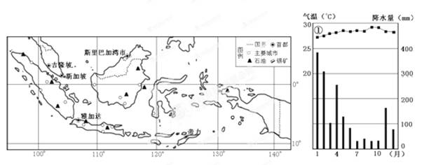 印度尼西亚共和国,简称印度尼西亚或印尼,为东南亚国家之一,由上万个岛屿组成,是全世界最大的群岛国家,疆域横跨亚洲及大洋洲,别称“千岛之国”。 首都雅加达是东南 印度尼西亚共和国,简称印度尼西亚或印尼,为东南亚国家之一,由上万个岛屿组成,是全世界最大的群岛国家,疆域横跨亚洲及大洋洲,别称“千岛之国”。 首都雅加达是东南