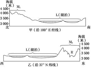 图是“某地的地形剖面示意图”。湖泊L为我国六大湖泊之一,M1和M2同属于我国著名山脉P。读图回答下题。小题1:湖泊L是A.鄱阳湖B.洞庭湖C.青海湖D.太湖小题 图是“某地的地形剖面示意图”。湖泊L为我国六大湖泊之一,M1和M2同属于我国著名山脉P。读图回答下题。小题1:湖泊L是A.鄱阳湖B.洞庭湖C.青海湖D.太湖小题