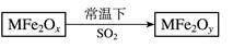 新型纳米材料MFe2Ox (3<x<4)中M表示+2价的金属元素,在反应中化合价不发生变化。常温下,MFe2Ox能使工业废气中的SO2转化为S,流程如下:则下列 新型纳米材料MFe2Ox (3<x<4)中M表示+2价的金属元素,在反应中化合价不发生变化。常温下,MFe2Ox能使工业废气中的SO2转化为S,流程如下:则下列