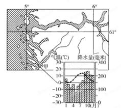读下图,回答下列问题。小题1:形成图中海岸线特征的最主要原因是( )A.流水侵蚀B.冰川侵蚀C.海浪侵蚀D.地壳下陷小题2:甲地气候要素与同纬度大陆东岸差异明显 读下图,回答下列问题。小题1:形成图中海岸线特征的最主要原因是( )A.流水侵蚀B.冰川侵蚀C.海浪侵蚀D.地壳下陷小题2:甲地气候要素与同纬度大陆东岸差异明显