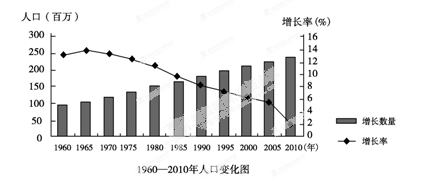 材料一下图为某岛屿及附近海域等高线图。材料二 据统计,2010年该岛屿所在国家的人口已达2.35亿,成为世界第四人口大国,该国的石油 材料一下图为某岛屿及附近海域等高线图。材料二 据统计,2010年该岛屿所在国家的人口已达2.35亿,成为世界第四人口大国,该国的石油