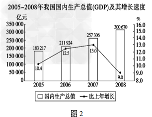根据国内外经济形势的变化,审时度势,从容应对,对宏观调控政策进行了及时、灵活的调整。材料一: 材料二:2008年下半年以来, 根据国内外经济形势的变化,审时度势,从容应对,对宏观调控政策进行了及时、灵活的调整。材料一: 材料二:2008年下半年以来,