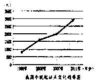 个税改革关于每一位老百姓的切身利益。回答下列各题。小题1:图:我国个税改革的变化趋势①能促进税源结构的调整和优化②会造成我国财政收入减少③将促使储量增加,优化投 个税改革关于每一位老百姓的切身利益。回答下列各题。小题1:图:我国个税改革的变化趋势①能促进税源结构的调整和优化②会造成我国财政收入减少③将促使储量增加,优化投