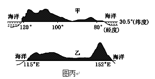 材料一:地球表面是由众多大陆、岛屿与海洋组成的,世界上海陆面积比例是三分陆七分海,全球分为七大洲四大洋。材料二:各大陆的面 材料一:地球表面是由众多大陆、岛屿与海洋组成的,世界上海陆面积比例是三分陆七分海,全球分为七大洲四大洋。材料二:各大陆的面
