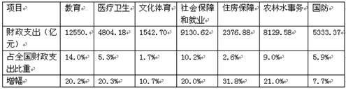 十一届全国人大常委会第二十一次会议2011年6月30日表决通过关于修改个人所得税法的决定。法律规定,工资、薪金所得,以每月收入额减除费用3500元后的余额 十一届全国人大常委会第二十一次会议2011年6月30日表决通过关于修改个人所得税法的决定。法律规定,工资、薪金所得,以每月收入额减除费用3500元后的余额