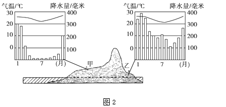 读下列材料,回答问题。材料一:2007年、2009年、2010年联合国气候变化大会分别在印度尼西亚巴厘岛、丹麦哥本哈根、墨西哥坎昆召开,2011年11月28日至 读下列材料,回答问题。材料一:2007年、2009年、2010年联合国气候变化大会分别在印度尼西亚巴厘岛、丹麦哥本哈根、墨西哥坎昆召开,2011年11月28日至