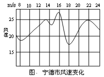 阅读材料,回答下列问题材料一:关于台风的形成机理,目前较为一致的看法是当低纬地区海水表面温度超过27.5℃的时候,空气的扰动就会导致热 阅读材料,回答下列问题材料一:关于台风的形成机理,目前较为一致的看法是当低纬地区海水表面温度超过27.5℃的时候,空气的扰动就会导致热