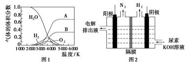 “氢能”被视为21世纪最具发展潜力的清洁能源。氢气的燃烧效率非常高,只要在汽油中加入4%的氢气,就可使内燃机节油40%。目前,氢能技术在美国、日本、欧盟等国家和 “氢能”被视为21世纪最具发展潜力的清洁能源。氢气的燃烧效率非常高,只要在汽油中加入4%的氢气,就可使内燃机节油40%。目前,氢能技术在美国、日本、欧盟等国家和