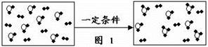分类方法在化学学科的发展中起了非常重要的作用。图1是某反应在密闭容器中反应前后的分子状况示意图,“”和“”分别表示不同的原子。对此反应的分类一定不正确的是A.化 分类方法在化学学科的发展中起了非常重要的作用。图1是某反应在密闭容器中反应前后的分子状况示意图,“”和“”分别表示不同的原子。对此反应的分类一定不正确的是A.化