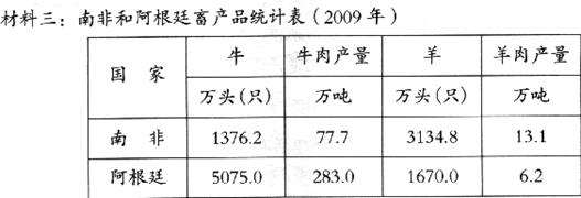 阅读下列材料回答问题: 材料一:新一届国家主席习近平于当地时间2013年3月24日下午16时25分专机抵达坦桑尼亚首都达累斯萨拉姆尼雷尔国际机场,开启 阅读下列材料回答问题: 材料一:新一届国家主席习近平于当地时间2013年3月24日下午16时25分专机抵达坦桑尼亚首都达累斯萨拉姆尼雷尔国际机场,开启