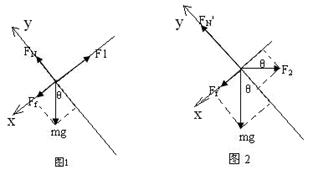 如图所示,质量为m的物体置于倾角为θ=37o的固定斜面上.物体与斜面之间的动摩擦因数为μ=0.5,先用平行于斜面的推力F1作用于物体上使其能沿斜面匀速 如图所示,质量为m的物体置于倾角为θ=37o的固定斜面上.物体与斜面之间的动摩擦因数为μ=0.5,先用平行于斜面的推力F1作用于物体上使其能沿斜面匀速