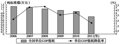 2013年6月14日,国务院总理李克强主持召开国务院常务会议,部署大气污染防治十条措施,会议强调要严控高耗能、高污染行业新增产能,提前一年完成钢铁、水泥、电解铝 2013年6月14日,国务院总理李克强主持召开国务院常务会议,部署大气污染防治十条措施,会议强调要严控高耗能、高污染行业新增产能,提前一年完成钢铁、水泥、电解铝