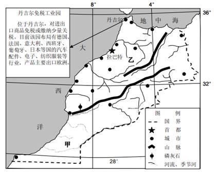 摩洛哥地处非洲西北角,其南北自然环境差异大,磷矿资源丰富,经济发展水平不高。近年,该国拦坝蓄水,兴修水利;引进外资,创办免税工业园;开发矿产,发展民族工业,使国 摩洛哥地处非洲西北角,其南北自然环境差异大,磷矿资源丰富,经济发展水平不高。近年,该国拦坝蓄水,兴修水利;引进外资,创办免税工业园;开发矿产,发展民族工业,使国