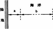 根据《联合国海洋法公约》,下图表示多数沿海国家由其海岸向外延伸拥有的A.领海范围为a+b=200海里B.专属经济区范围为a+b=200海里C.领海范围为a=20 根据《联合国海洋法公约》,下图表示多数沿海国家由其海岸向外延伸拥有的A.领海范围为a+b=200海里B.专属经济区范围为a+b=200海里C.领海范围为a=20