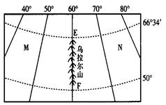 读图回答题。小题1:N地的地表特征表现为A.地面起伏大,多山地丘陵B.地势低平,多沼泽地C.森林广布,树种丰富多样D.沙漠广布,以内流河为主小题2:关于俄罗斯的 读图回答题。小题1:N地的地表特征表现为A.地面起伏大,多山地丘陵B.地势低平,多沼泽地C.森林广布,树种丰富多样D.沙漠广布,以内流河为主小题2:关于俄罗斯的