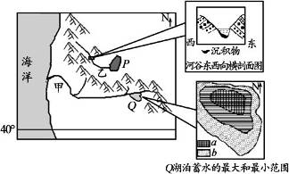 下图为某区域图,图中右侧分别表示乙河流局部河谷剖面示意图和Q湖不同季节的蓄水面积分布图,读图回答题。小题1:关于该图示区域的说法,正确的是 ①位于南半球②Q 下图为某区域图,图中右侧分别表示乙河流局部河谷剖面示意图和Q湖不同季节的蓄水面积分布图,读图回答题。小题1:关于该图示区域的说法,正确的是 ①位于南半球②Q