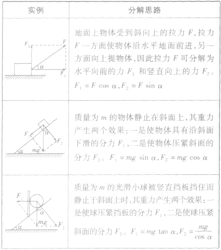 如图所示A、B、C三种情况，同一运动物体分别受到大小相等的力F的作用，设物体质量为m，地面动摩擦因数为μ，则三种情况中物体受到摩擦力FfA、FfB、FfC