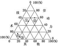 材料1:某国由太平洋和印度洋之间17 508个大小岛屿组成,被称为“千岛之国”;全国有400多座火山,又被称为“火山之国”;该国还是世界 材料1:某国由太平洋和印度洋之间17 508个大小岛屿组成,被称为“千岛之国”;全国有400多座火山,又被称为“火山之国”;该国还是世界