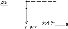 把60N重力分解成两个分力,其中一分力方向水平向右,大小为20N,用作图法在图中求出另一个分力,并标出它的大小. 魔方格