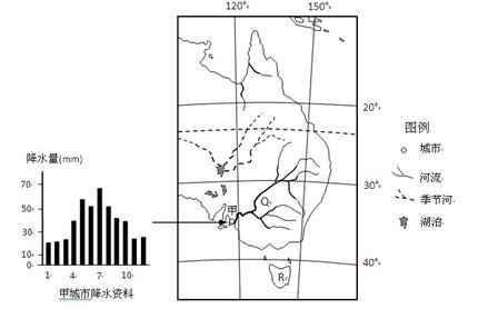 图为世界某区域略图。读图,完成下列问题。简述甲城市降水特征,并分析其形成原因。分析Q河下游宽谷地区沼泽广布的主要原因。分析R岛 图为世界某区域略图。读图,完成下列问题。简述甲城市降水特征,并分析其形成原因。分析Q河下游宽谷地区沼泽广布的主要原因。分析R岛
