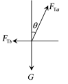 如图,用一根绳子a把物体挂起来,再用另一根水平的绳子b 把物体拉向一旁固定起来。物体的重力是40 N,绳子a与竖直方向的夹角q = 37°,绳子a与b对物 如图,用一根绳子a把物体挂起来,再用另一根水平的绳子b 把物体拉向一旁固定起来。物体的重力是40 N,绳子a与竖直方向的夹角q = 37°,绳子a与b对物