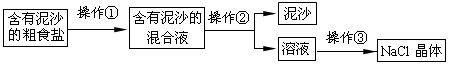 某化学兴趣小组同学进行粗盐提纯并配制NaCl溶液,请你参与并回答下列问题:操作③的名称是。用上述实验所得的NaCl晶体配制5%NaCl溶液50.0g 某化学兴趣小组同学进行粗盐提纯并配制NaCl溶液,请你参与并回答下列问题:操作③的名称是。用上述实验所得的NaCl晶体配制5%NaCl溶液50.0g