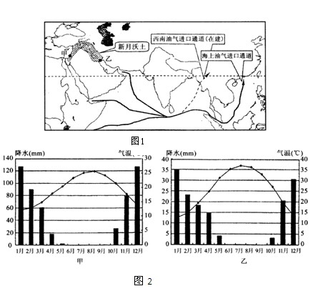读我国石油进口部分通道示意图和甲、乙两地气候资料图,完成下列问题。“新月沃土”是指两河流域及附近一连串的肥沃土地,因其在地图上好 读我国石油进口部分通道示意图和甲、乙两地气候资料图,完成下列问题。“新月沃土”是指两河流域及附近一连串的肥沃土地,因其在地图上好