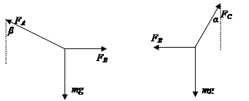 如图所示,丘陵地带输电线路的电线杆常常要拖着电线翻山越岭,图中A、C为一根输电线的两端,B为输电线的最低点,设输电线为粗细均匀的均质导线,由于导线自身的重力的作 如图所示,丘陵地带输电线路的电线杆常常要拖着电线翻山越岭,图中A、C为一根输电线的两端,B为输电线的最低点,设输电线为粗细均匀的均质导线,由于导线自身的重力的作