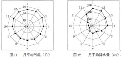读下列材料,回答问题。材料一:毛里求斯是地处印度洋西南的一座火山岛。岛上地貌千姿百态,海明威说:“上帝先创造了毛里求斯,然后创造了天堂,天堂是毛里求斯 读下列材料,回答问题。材料一:毛里求斯是地处印度洋西南的一座火山岛。岛上地貌千姿百态,海明威说:“上帝先创造了毛里求斯,然后创造了天堂,天堂是毛里求斯