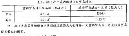 读表1通过上述数据对比,可以看出我国①要积极转变对外贸易方式,优化外贸结构②服务贸易的发展滞后,与发达国家仍有较大差距③要尽可能扩大贸易顺差,赢得竞争优势④要发 读表1通过上述数据对比,可以看出我国①要积极转变对外贸易方式,优化外贸结构②服务贸易的发展滞后,与发达国家仍有较大差距③要尽可能扩大贸易顺差,赢得竞争优势④要发