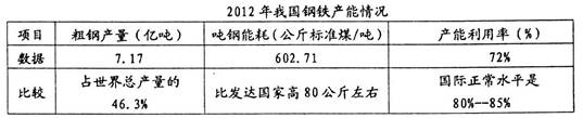 (25分)目前,我国对压减钢铁产能.降耗治污展开了攻坚战。材料一:材料二:我国北方某省拥有2亿多吨的钢铁产能,未来计划消减6000多万吨产能.在产能调整过程中, (25分)目前,我国对压减钢铁产能.降耗治污展开了攻坚战。材料一:材料二:我国北方某省拥有2亿多吨的钢铁产能,未来计划消减6000多万吨产能.在产能调整过程中,