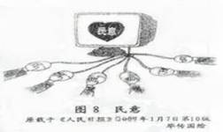 读右面的漫画《民意》,回答8-9题。8.漫画《民意》没有体现的政治生活道理有A.社会主义民主的本质B.对人民负责原则C.民主集中制原则D.法律面前一律平等9 读右面的漫画《民意》,回答8-9题。8.漫画《民意》没有体现的政治生活道理有A.社会主义民主的本质B.对人民负责原则C.民主集中制原则D.法律面前一律平等9