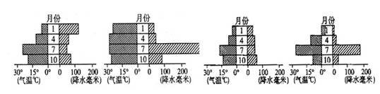 图为某区域示意图,读图回答题。小题1:图示区域物产丰富,盛产A.水稻、锡矿B.苹果、锡矿C.煤矿、葡萄D.铜矿、小麦小题2:图中与上图中M地的气候特点最相符的是 图为某区域示意图,读图回答题。小题1:图示区域物产丰富,盛产A.水稻、锡矿B.苹果、锡矿C.煤矿、葡萄D.铜矿、小麦小题2:图中与上图中M地的气候特点最相符的是