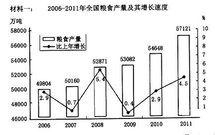 中共中央、国务院印发的《关于加快推进农业科技创新持续增强农产品供给保障能力的若干意见》明确指出,加快推进农业科技创新, 中共中央、国务院印发的《关于加快推进农业科技创新持续增强农产品供给保障能力的若干意见》明确指出,加快推进农业科技创新,