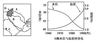 读图回答下列问题。图中B国家的农业类型以________农业为主,主要的粮食作物是________,经济作物是________。据报道,19 读图回答下列问题。图中B国家的农业类型以________农业为主,主要的粮食作物是________,经济作物是________。据报道,19