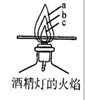 如图,灯焰处a为,b为,c为。 把一根火柴梗横放在酒精灯的火焰中,1-2秒后取出,观察到火柴梗在处的部分最先碳化,说明。试解释家用煤气炉 如图,灯焰处a为,b为,c为。 把一根火柴梗横放在酒精灯的火焰中,1-2秒后取出,观察到火柴梗在处的部分最先碳化,说明。试解释家用煤气炉