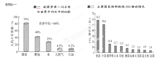 材料二2013年1月10日以来,我国多处城市连续出现了雾霾天气,空气质量不仅是现实的民生问题,还是重要的发展问题。PM2.5是指大气中直径小于或等于2 材料二2013年1月10日以来,我国多处城市连续出现了雾霾天气,空气质量不仅是现实的民生问题,还是重要的发展问题。PM2.5是指大气中直径小于或等于2