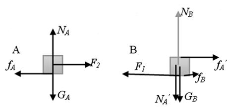 如下图甲所示,在水平面上叠放着两个物体A和B,两物体在F1、F2(F1>F2)的水平拉力作用下,处于静止状态.试在图乙中分别画出A物体、B物体的受力图。 如下图甲所示,在水平面上叠放着两个物体A和B,两物体在F1、F2(F1>F2)的水平拉力作用下,处于静止状态.试在图乙中分别画出A物体、B物体的受力图。