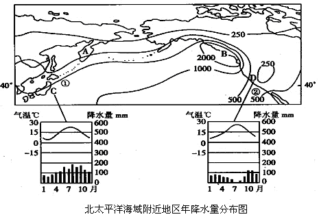 读图结合所学知识完成下列问题。 ⑴图中A、B两地的年降水量较多的是地,分析其降水较多的原因。⑵描述C、D两地气候特征。⑶2011年日本发生强烈地 读图结合所学知识完成下列问题。 ⑴图中A、B两地的年降水量较多的是地,分析其降水较多的原因。⑵描述C、D两地气候特征。⑶2011年日本发生强烈地