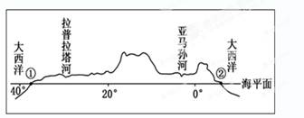 读某大洲沿60°W的地形剖面示意图,完成问题。小题1:关于图示地区地形特征的描述,正确的是 A.平原与高原相间分布B.地形单一,平均海拔高C.地势起伏大,山地丘 读某大洲沿60°W的地形剖面示意图,完成问题。小题1:关于图示地区地形特征的描述,正确的是 A.平原与高原相间分布B.地形单一,平均海拔高C.地势起伏大,山地丘