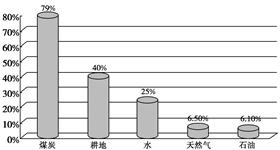 2012年12月29日,中共中央总书记习近平带领新一届政治局常委参观《复兴之路》时强调:实现中华民族的伟大复兴,就是中华民族近代以来最伟 2012年12月29日,中共中央总书记习近平带领新一届政治局常委参观《复兴之路》时强调:实现中华民族的伟大复兴,就是中华民族近代以来最伟